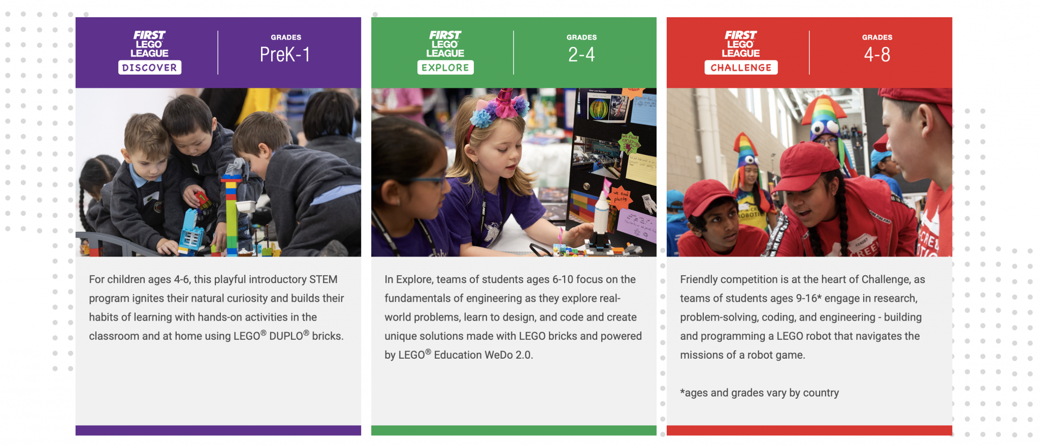 Fll sales research project